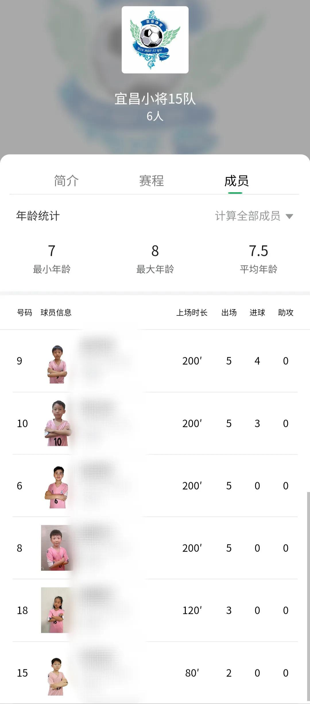 第四届足球小将冠军挑战赛五人制,第六届足球小将冠军挑战赛赛程表