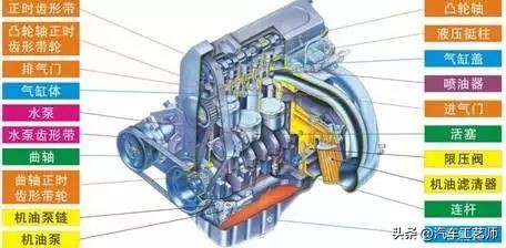 发动机工作原理图解大全,全网最详细发动机工作原理讲解