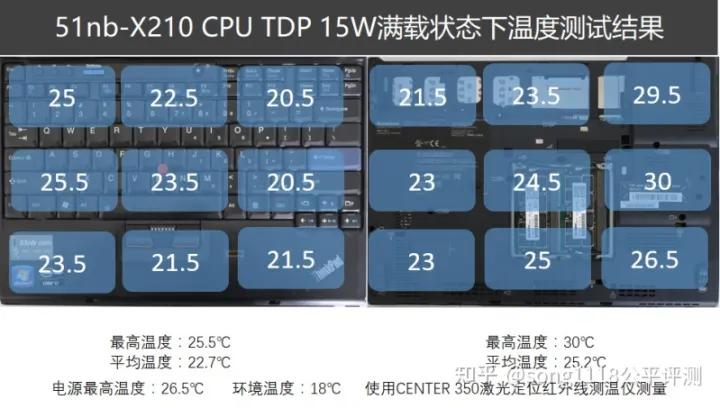 经典复刻机,复刻thinkpadx210