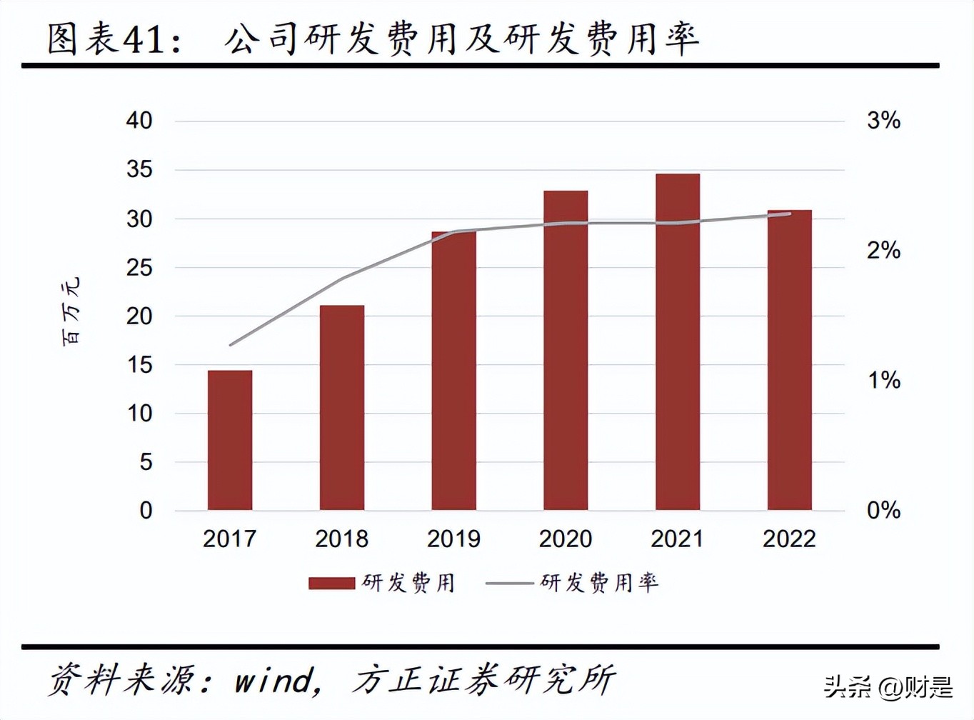 舒华健身器材分析,舒华健身器材简介
