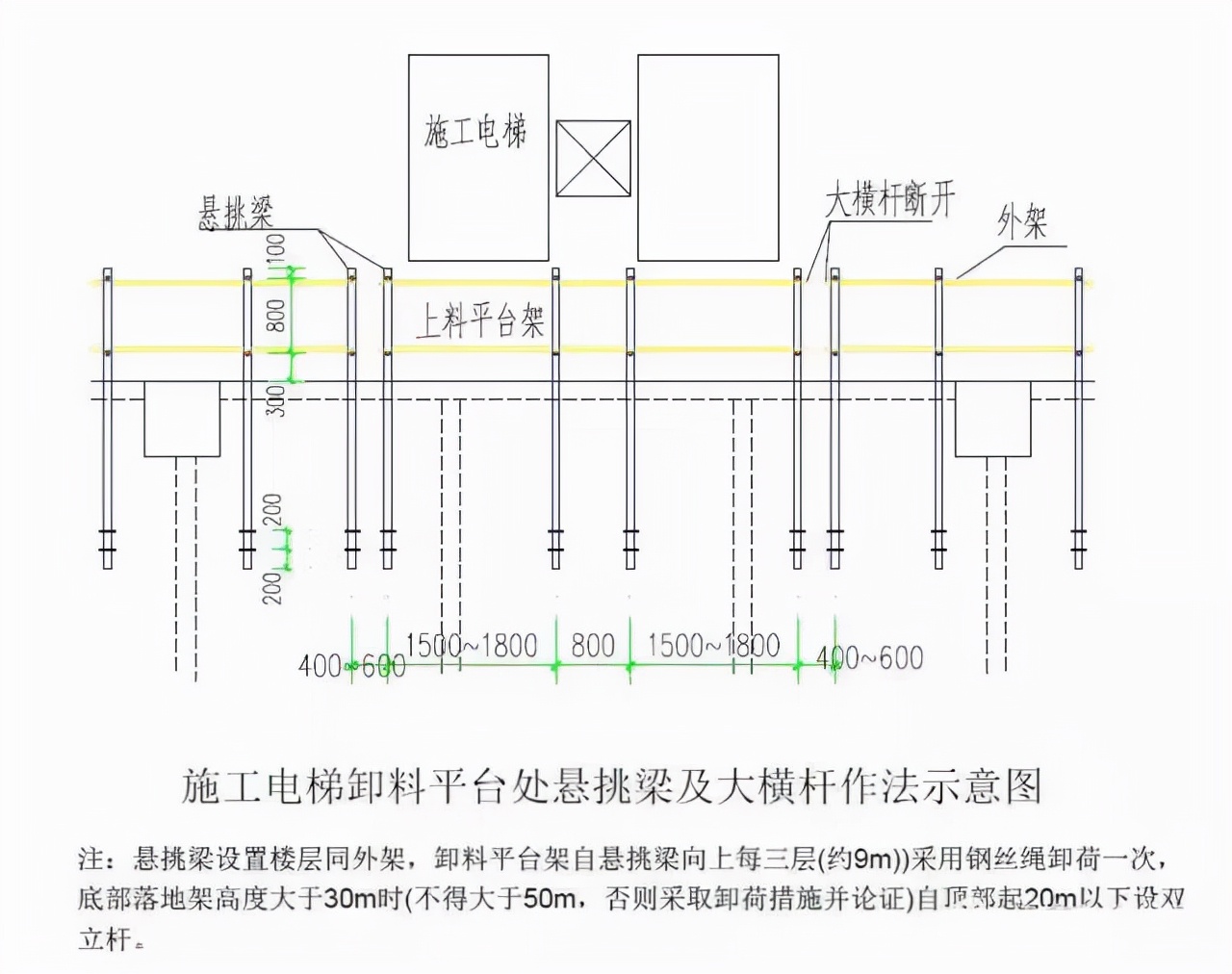 外脚手架搭设拆除计划,外脚手架搭设人员投入