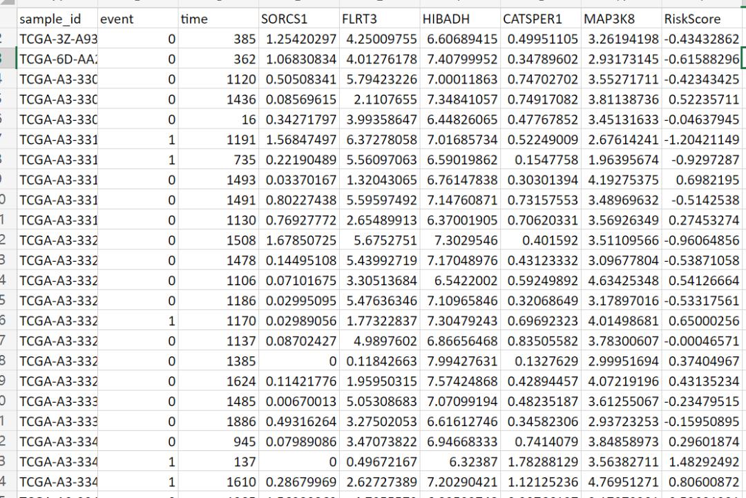sci论文化繁为简,sci速成手把手教你写
