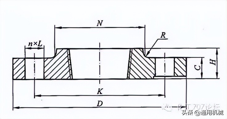 各种管法兰的特点和应用场合,容器法兰与管法兰的选用