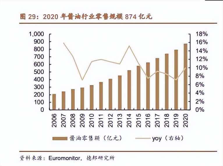 海天酱油市值蒸发了5000亿真的吗,海天味巅峰市值