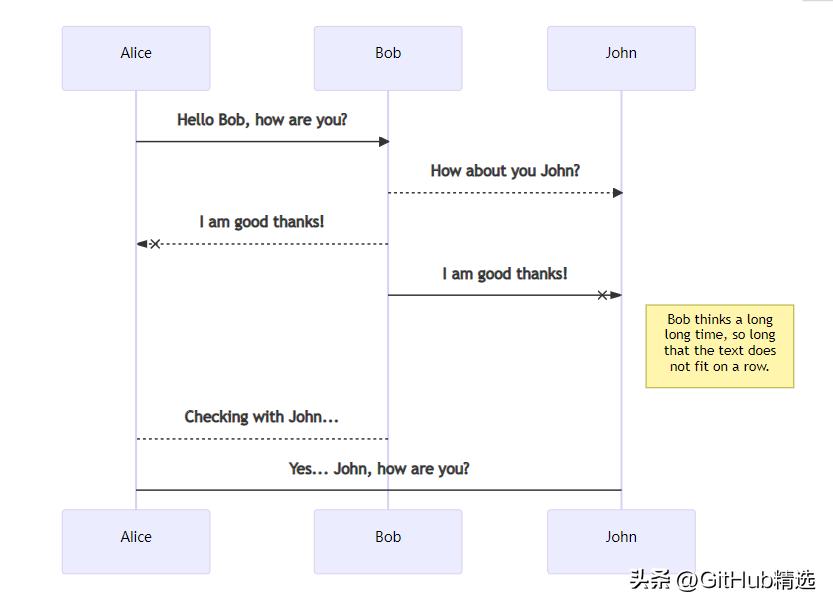 目前最美的197页ppt模板,演示ppt下载免费