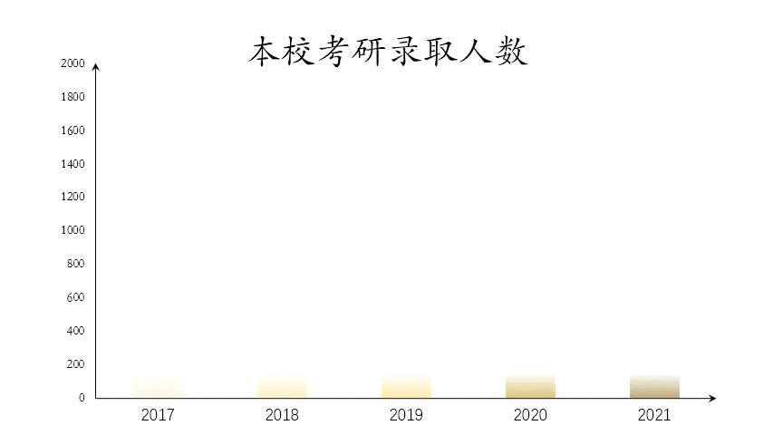 *疆新**这一大学历年考研大数据揭秘，一“研”为定