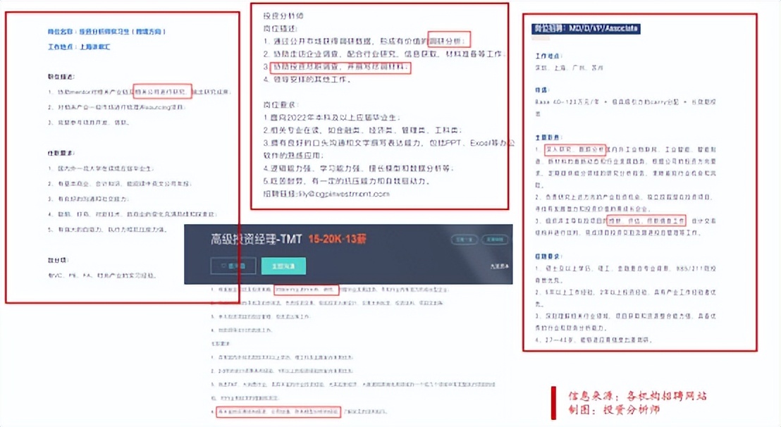 如何成为一名投资分析师,投资分析师需要分析什么