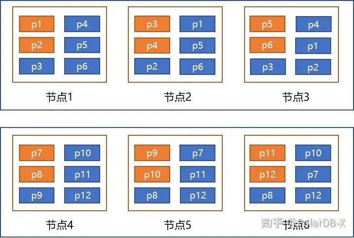 分布式数据库主要解决的问题,分布式数据库的7个核心问题