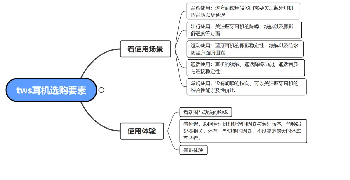 怎样挑选一款好的无线蓝牙耳机,蓝牙耳机中什么牌子的耳机最好呢