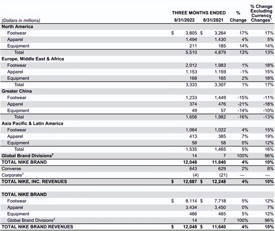 当我们讨论NIKE，我们在讨论什么？
