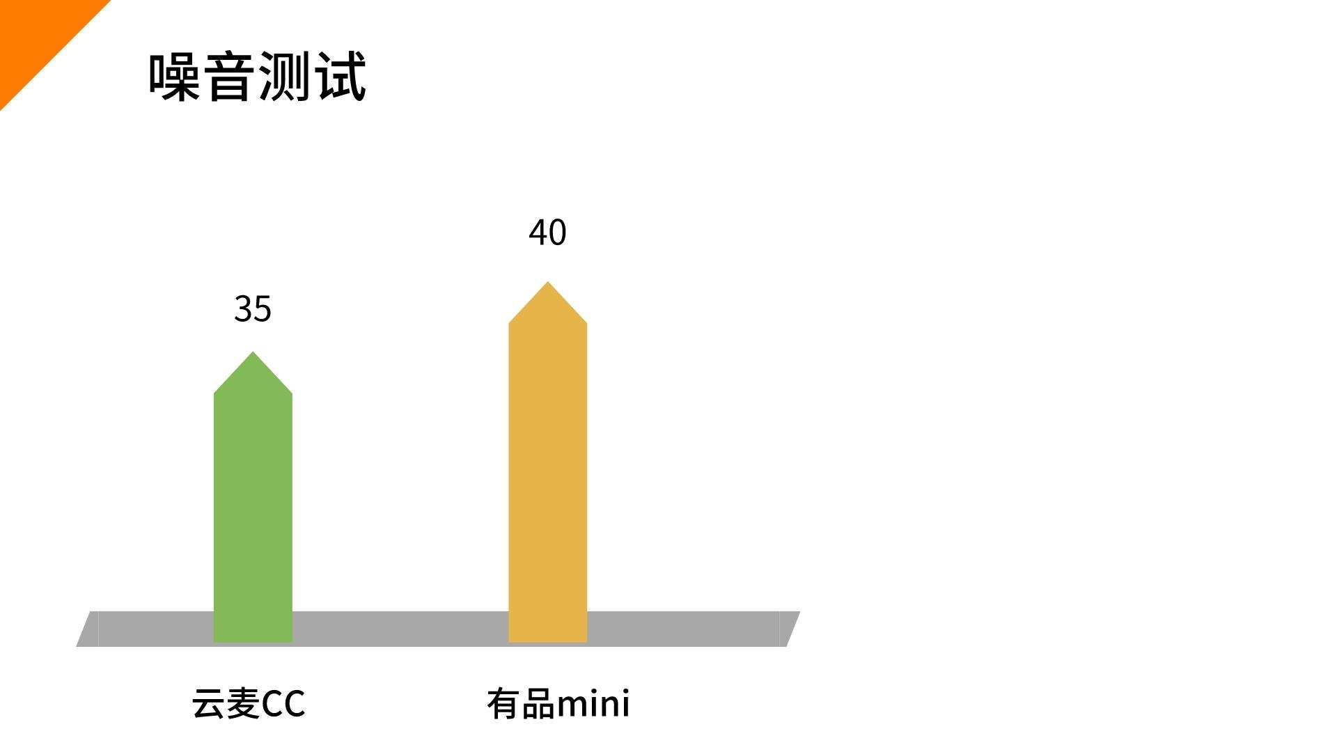 筋膜枪哪家更好？筋膜枪专业真实测评：有品miniVS云麦CC二选一