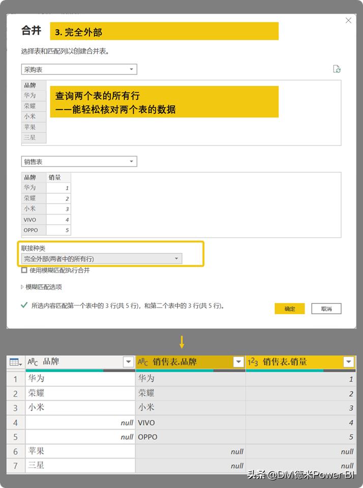 powerquery合并查询后数据重复,powerquery合并查询公式
