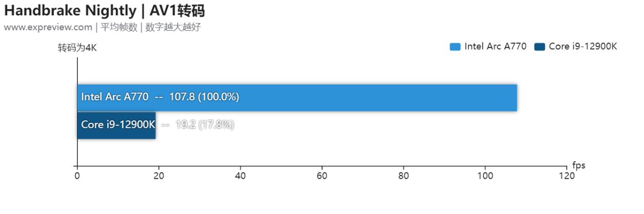 英特尔arca770m笔记本显卡跑分曝光,英特尔arca770显卡售价