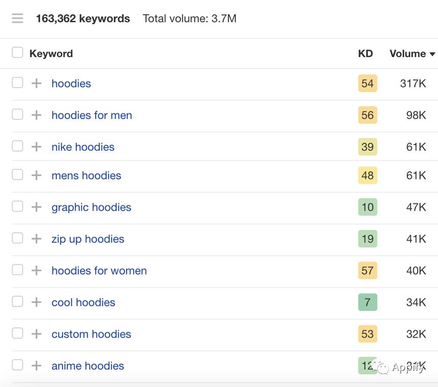 讨论一下怎样挣钱,如何通过seo优化赚钱