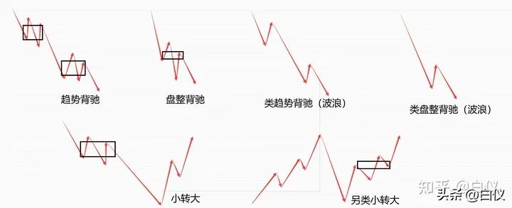缠论利润最大的交易模式,缠论实战交易记录
