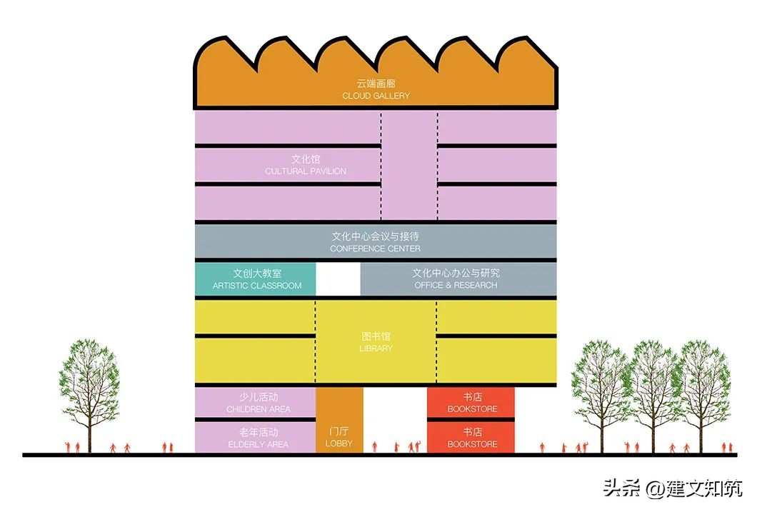 【荐筑】中标候选|坪地街道综合文体中心/也似建筑+广州市规划院