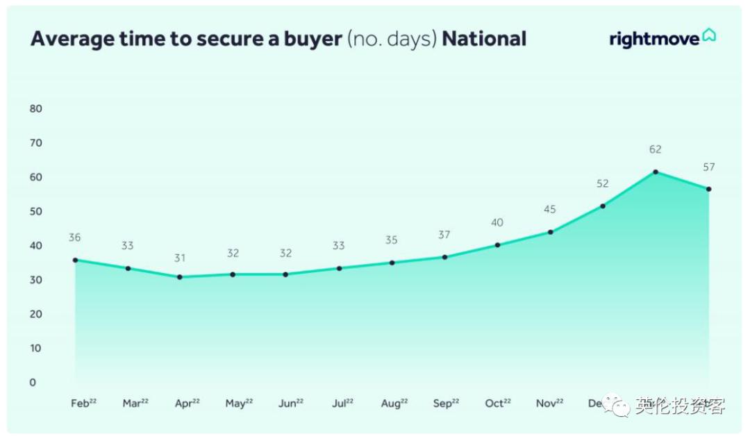 英国rightmove的房价,rightmove官网