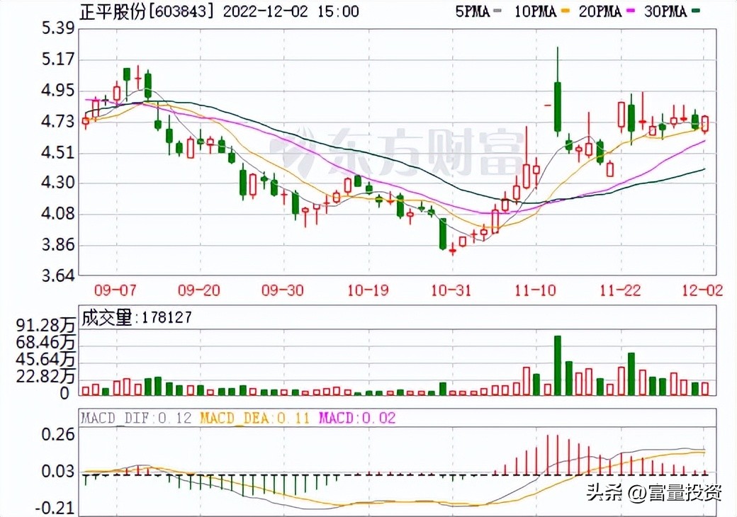 20221203量化精选股大盘点