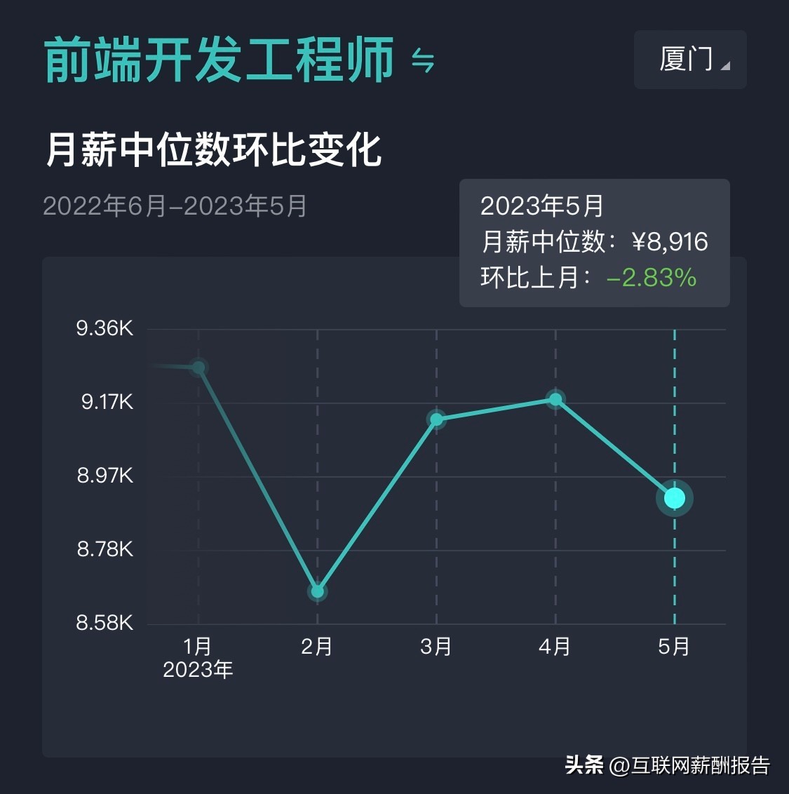 软件研发类岗位薪酬月度报告,软件开发类公司员工薪酬偏高说明