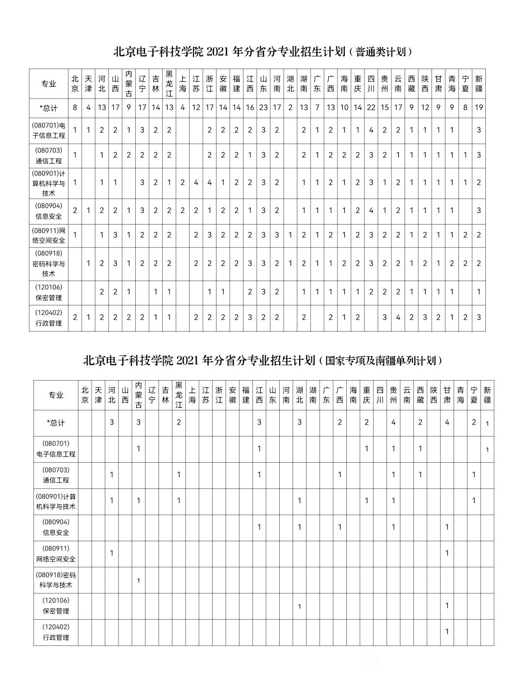 讲解神秘的北京电子科技学院,北京电子科技学院面试通过率高吗