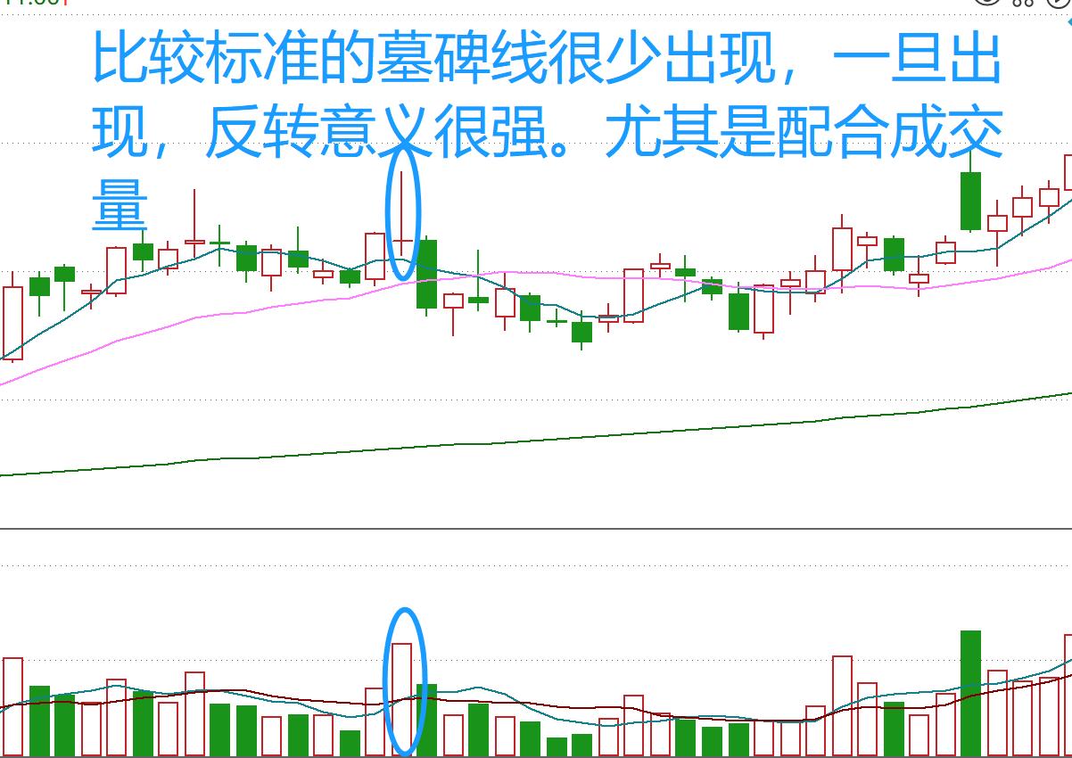 股市k线入门图基础知识,股市k线图基础知识书籍