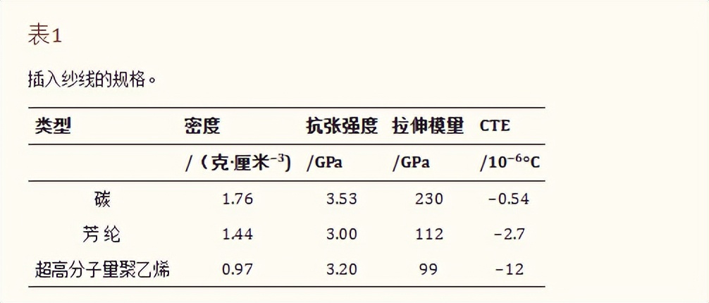 MBWK织物的复合材料，在用于工艺部署时，技术层面发生怎样变化？