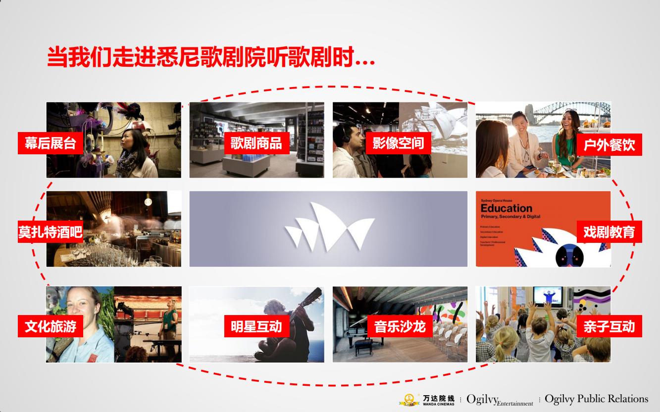 万达电影院的产品品牌策略,万达电影的营销方案