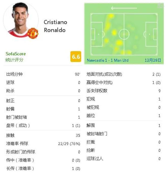 曼联vs利兹联c罗黄牌,曼联vs利物浦c罗黄牌犯规