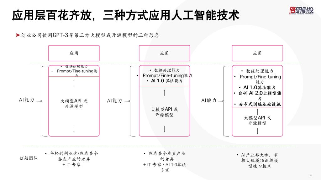 启明创投周志峰简历,启明创投周志峰简介
