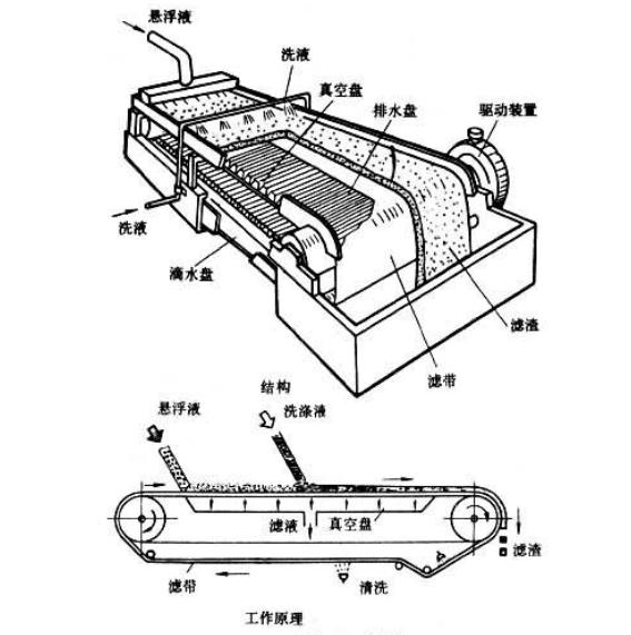 核旭带式真空过滤机,真空带式过滤机力荐核旭机械