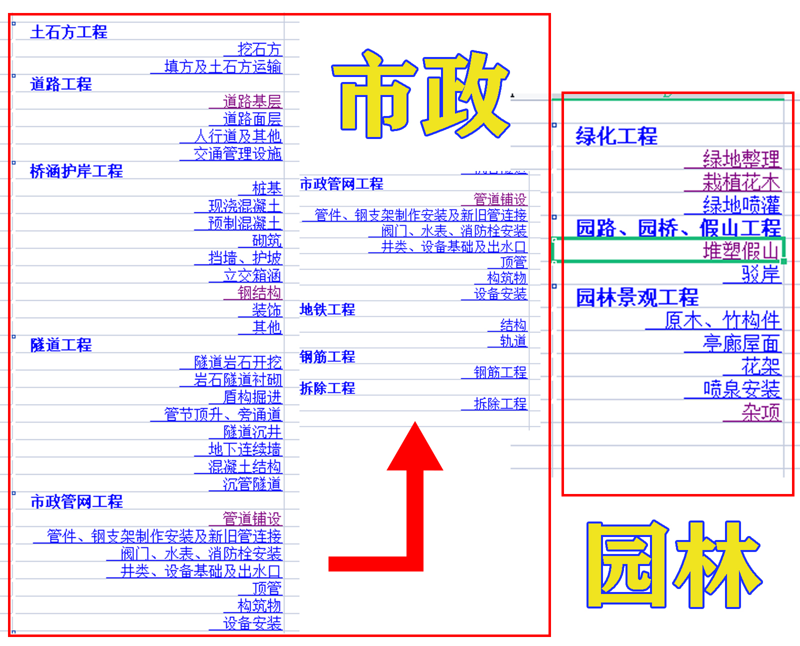 工程量清单计价特点顺口溜,工程量清单计价中措施费包括哪些