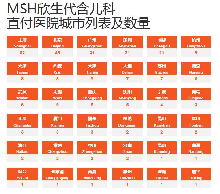 msh欣享人生儿童可单独购买吗,msh欣生代和京东安联优享