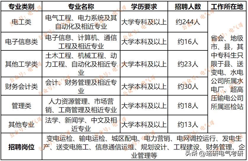2022湖南电网一批,2020湖南电网一批