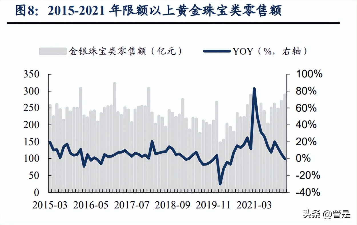 周大福研究报告,周大福的品牌深层文化