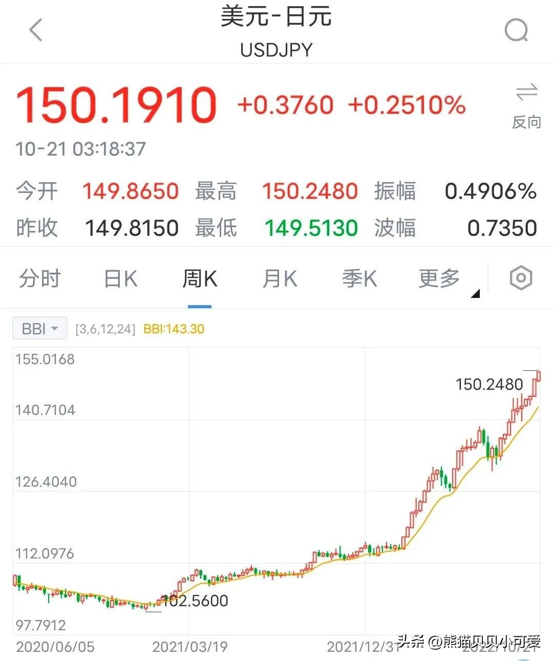 2022年全球货币战场激战：日本再一次发起了“珍珠港”式的突袭？