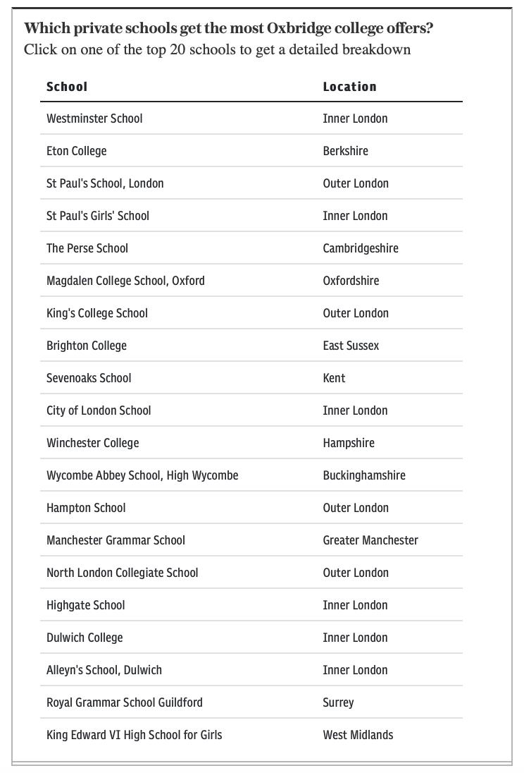 2023年英国排名第一的学校,英国剑桥高中排名一览表