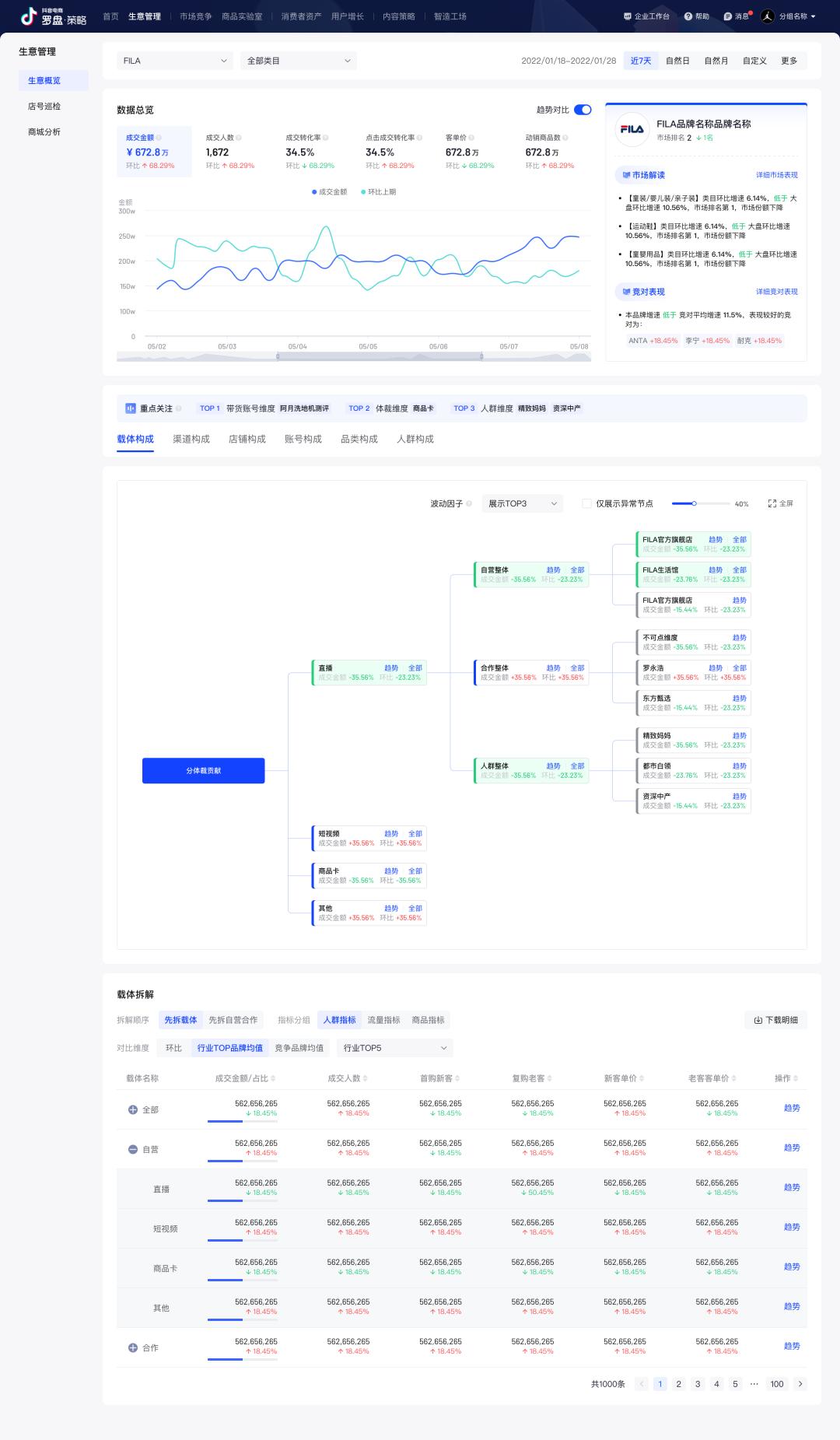 抖音电商罗盘直播复盘功能解析,抖音电商罗盘商品策略