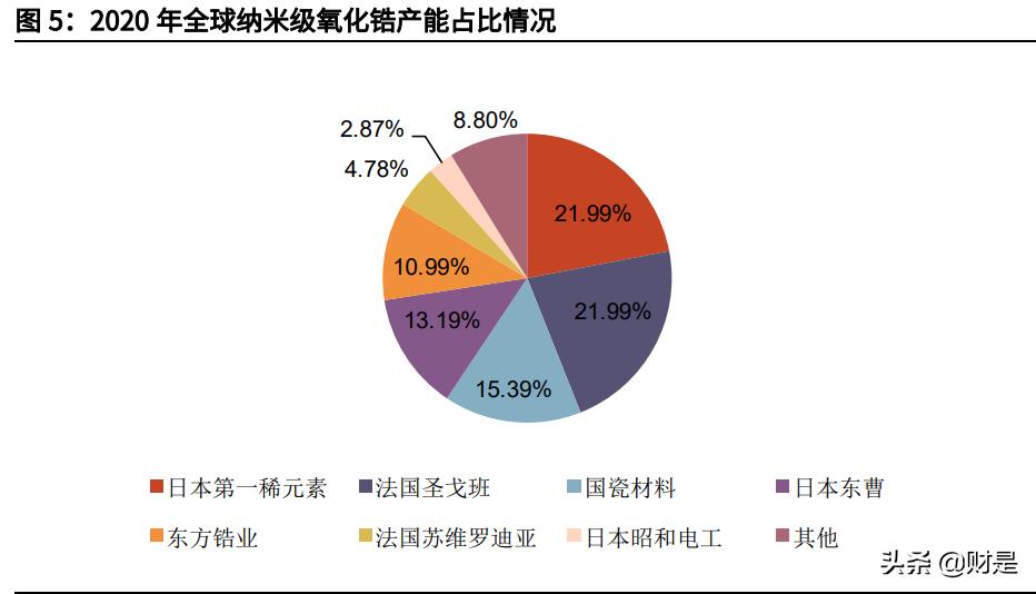 凯盛科技拿下utg订单,凯盛科技重磅新闻