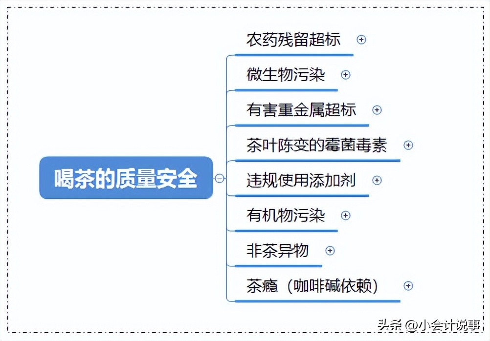 喝茶的好处和茶叶的档次有关系吗,喝茶避坑指南这六种茶叶少喝