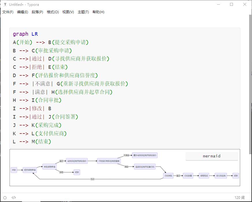 chatgpt4.0生成流程图,chatgpt怎么生成完整的流程图