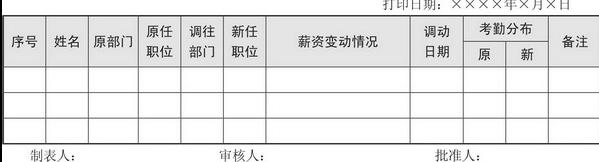 薪酬表制作教程,薪酬常用的表格公式