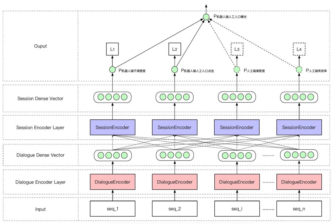 情感分析算法可以推荐视频吗,情感分析的应用