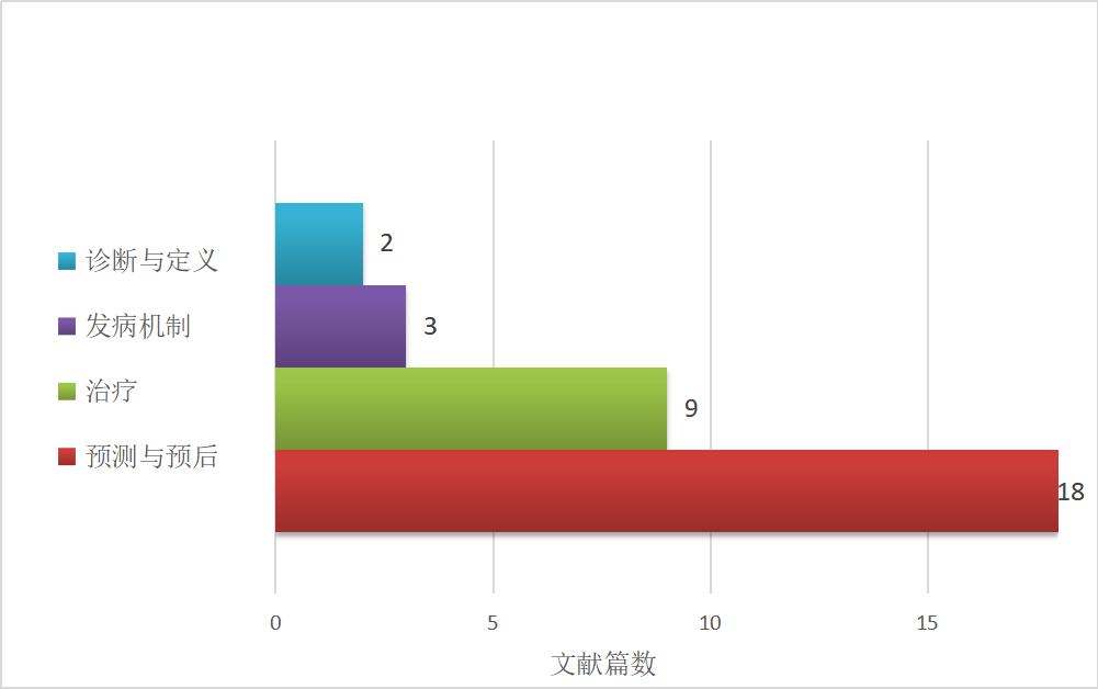 慢加急性肝衰竭（ACLF）主题月评——INR值