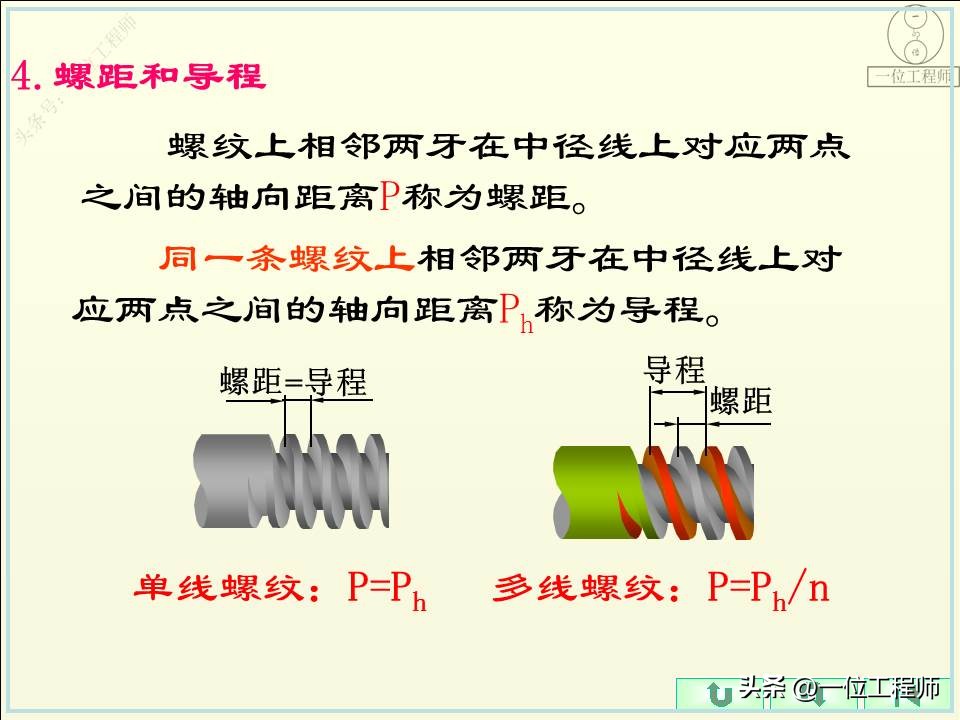 螺纹的5要素分别是什么,螺纹的规定画法和标注方法