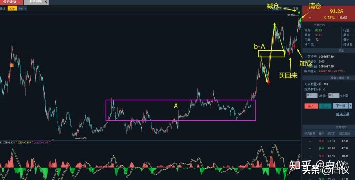缠论股票短线最佳操作方法,短线缠论仓位管理的精髓和思路