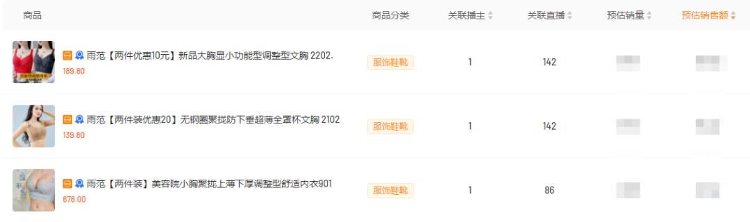 月入千万、GMV暴涨284%，黑马品牌借用“她经济”逆转销量