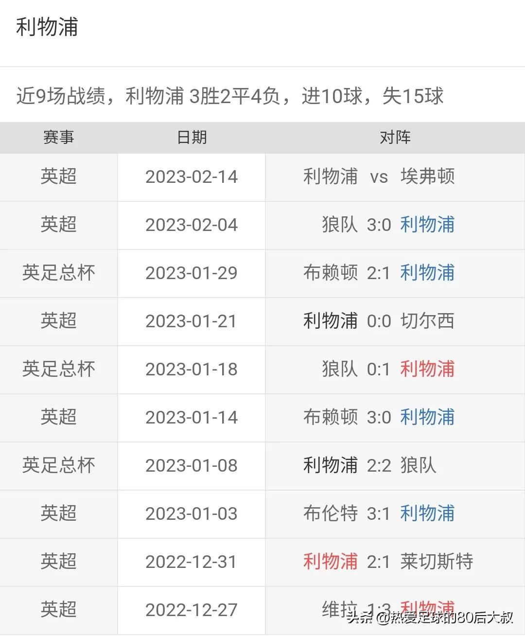 英超22-23赛季最精彩比赛排名,英超第13轮预测