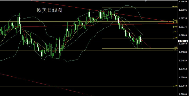 李迅雷分析黄金白银走势,美指跌破97关口黄金区间整理