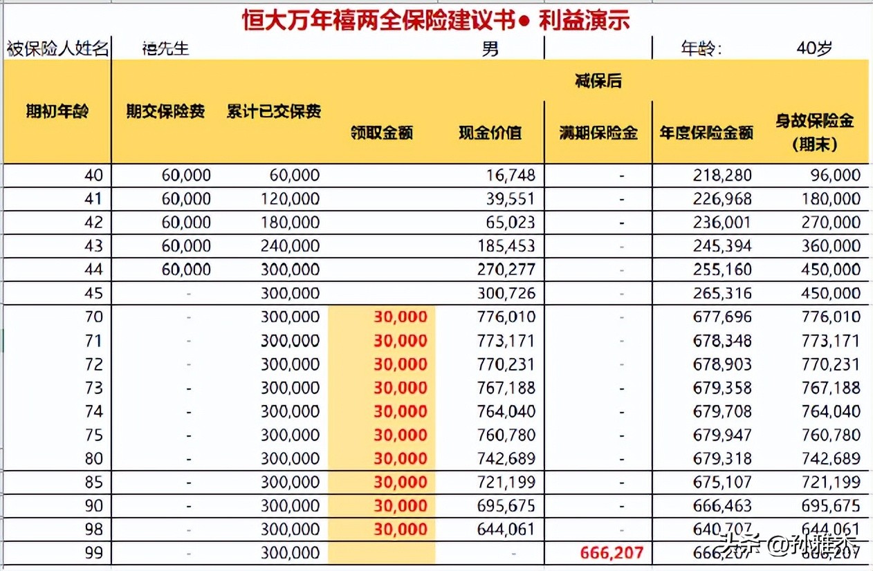 恒大人寿万年禧终身寿险怎么购买,恒大万年禧两全保险减保规则