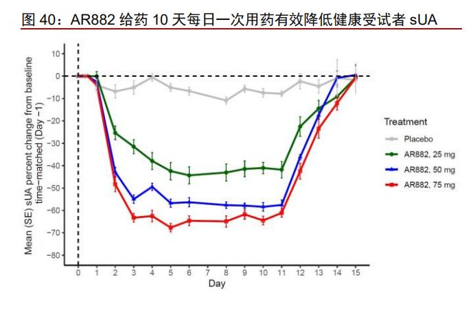 一品红1类新药,一品红研发投入